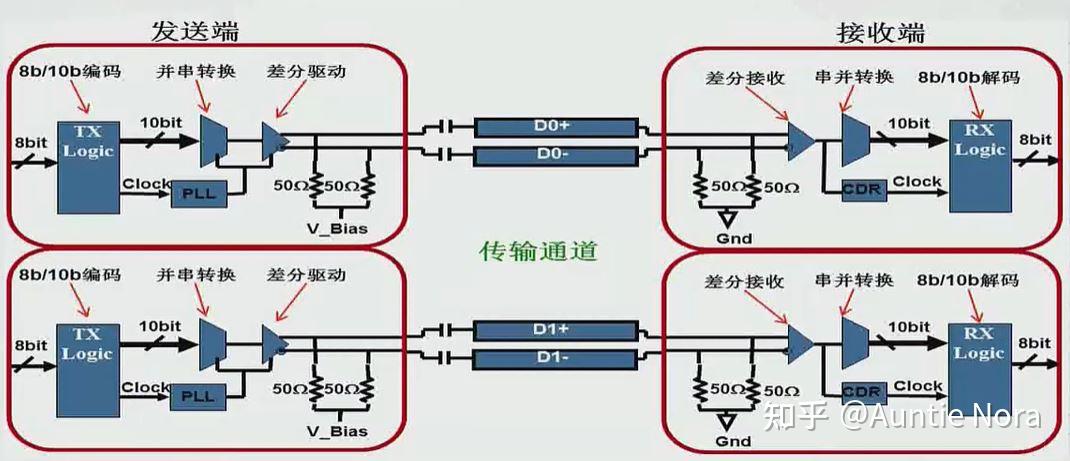 從數字信號轉換為模擬信號我們會定義兩個區間,一定電壓以上為高電頻