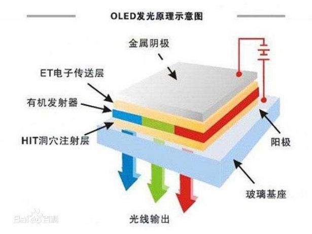 时空中最美的旋律—OLED显示技术原理 - 知乎