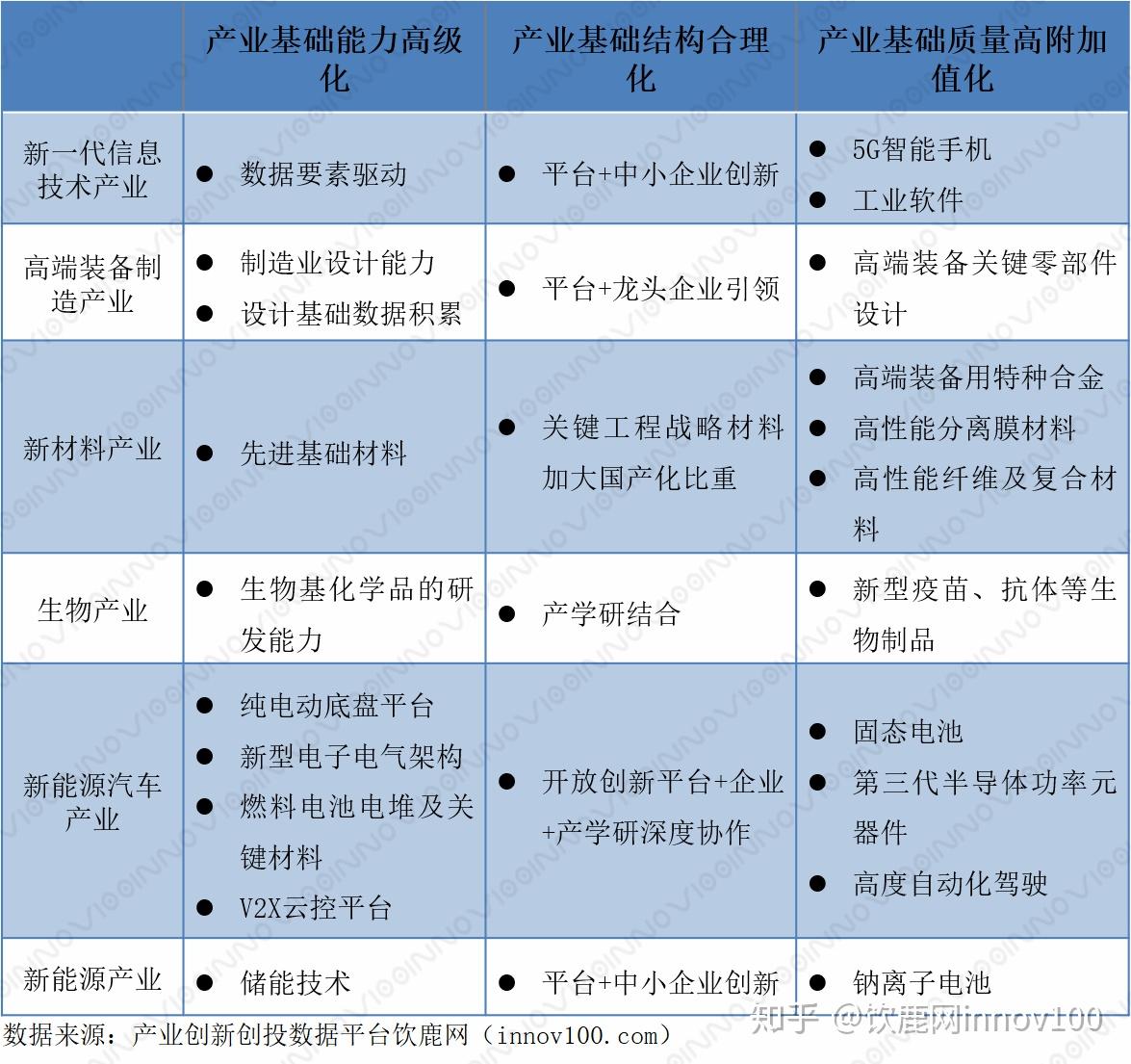 赛智时代十四五我国战略性新兴产业高质量发展策略研究