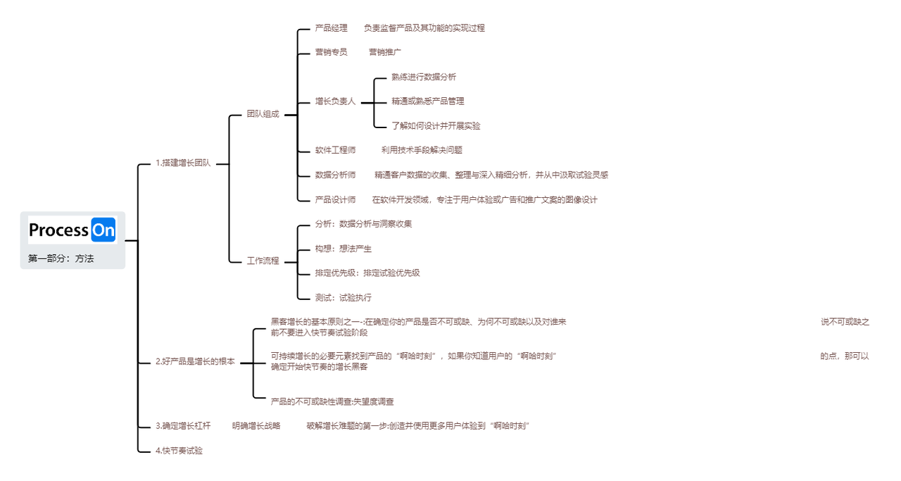 增长黑客思维导图