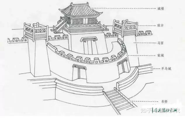 石峁古城的城防在当时大概是什么水平