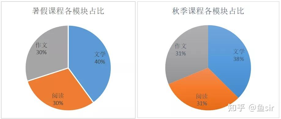 學而思培優暑期班小班課值得上嗎行內人實測課程給出犀利回答