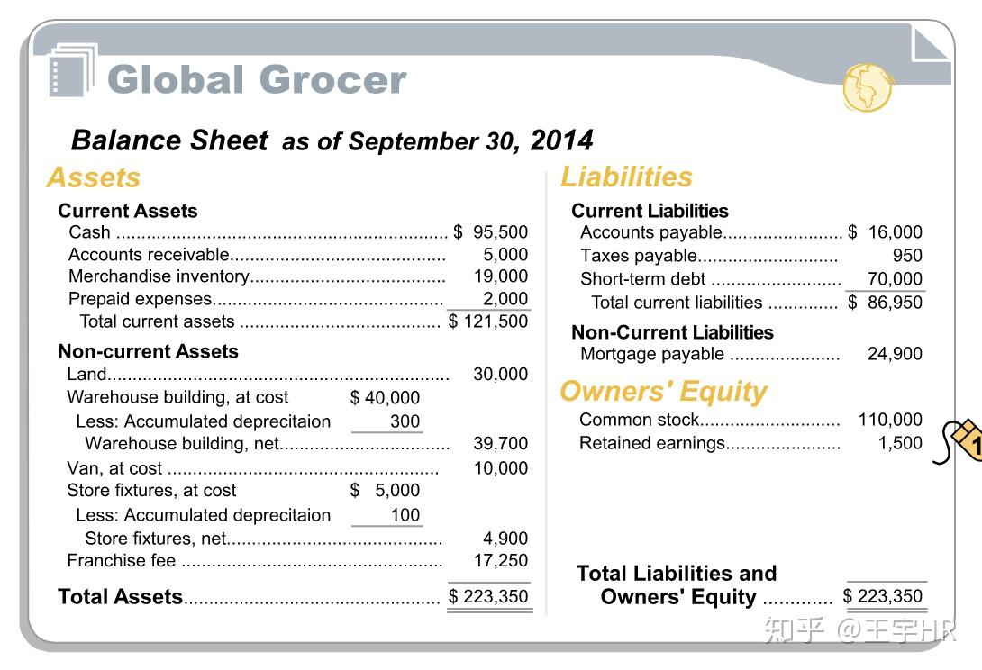 学习笔记损益表模拟实践