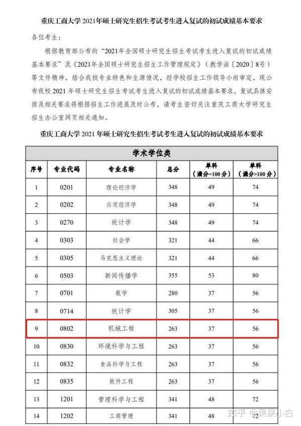 2024年重慶工商大學錄取分數線及要求_重慶工商大學錄取多少分_重慶工商大學錄取線多少分