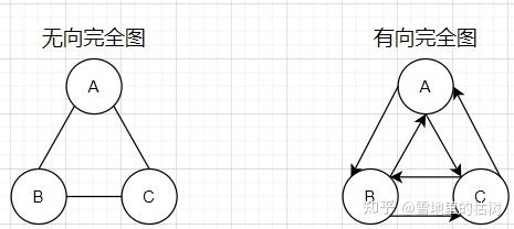 数据结构学习——图 - 知乎