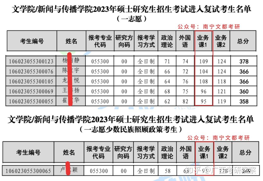 上線6人廣西師範大學出版碩士24考研招生及往年複試調劑分析