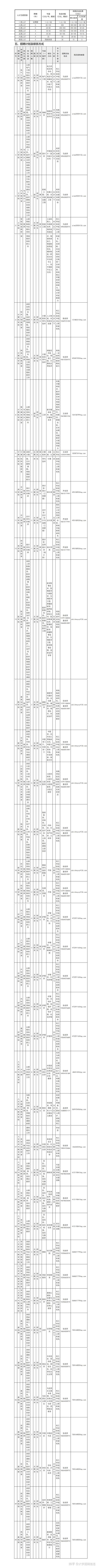 山西高校教师招聘_山西高校老师招聘_山西高校教师招聘网