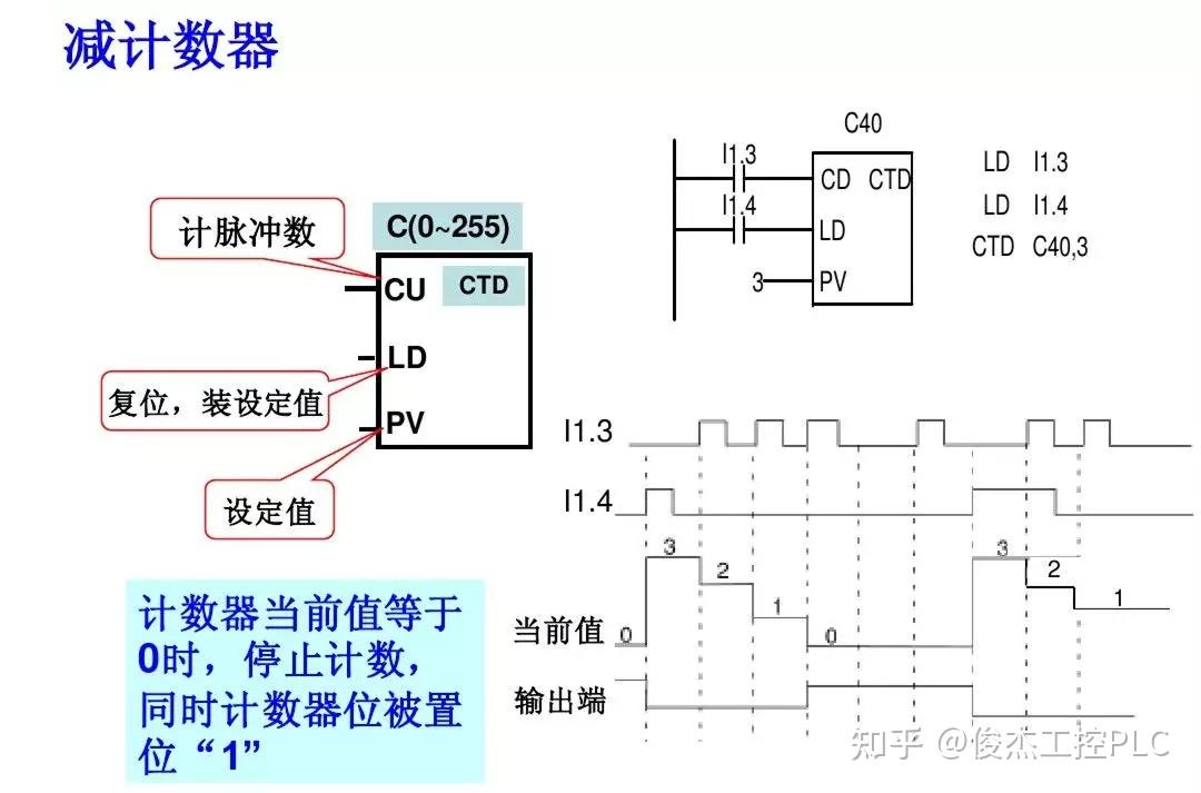 控制工作的核心是_可編程序控制器的工作原理是_六十四卦的卦序原理
