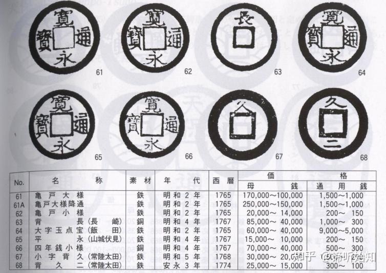 以金银铜等金属为材料的货币被称为什么(用金银铜等金属充当货币的优点有哪些?多选)