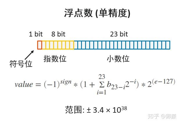 speedgoatfpga板卡使用系列文章浮点建模与过采样介绍