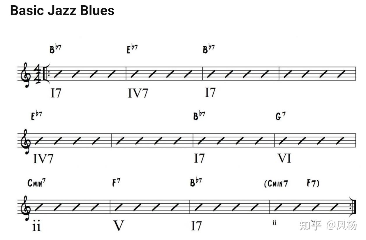 和弦与情感 - 知乎