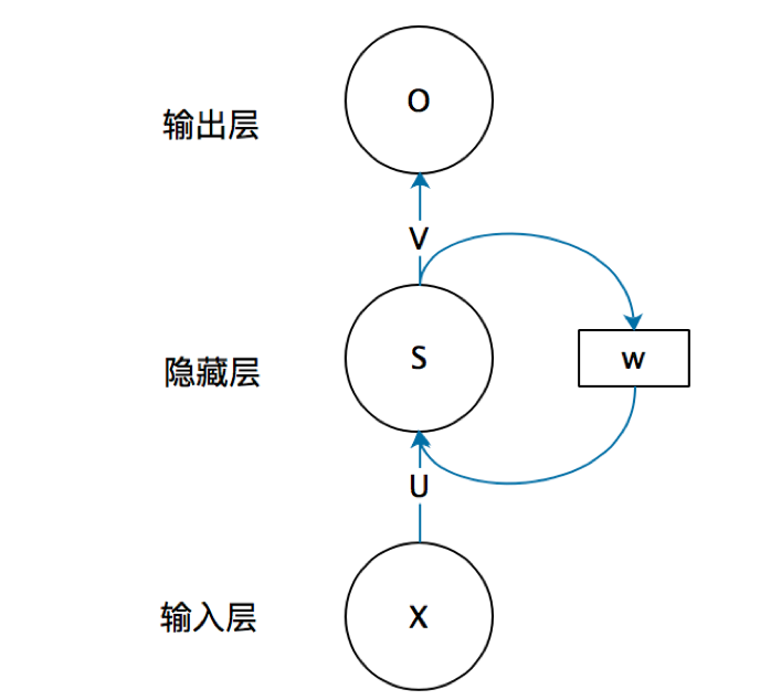 一文搞懂rnn（循环神经网络）基础篇 知乎