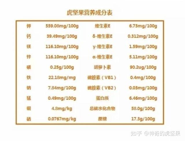 关于虎坚果油莎豆