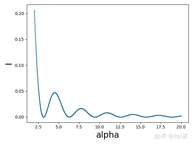 物理光学-夫琅禾夫矩孔衍射