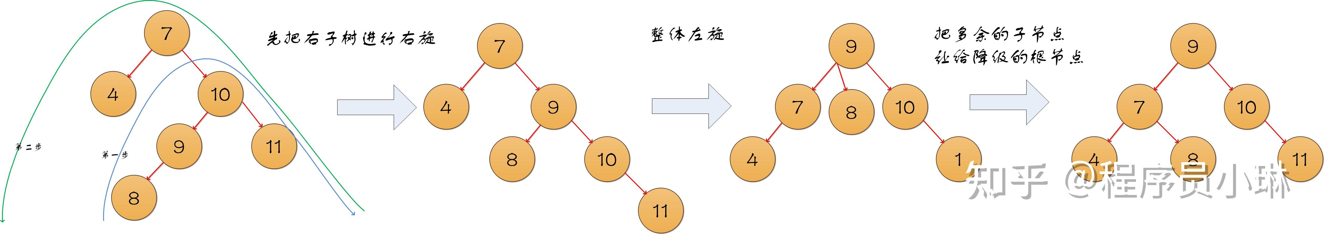 数据结构之树与TreeSet、HashSet底层原理 - 知乎