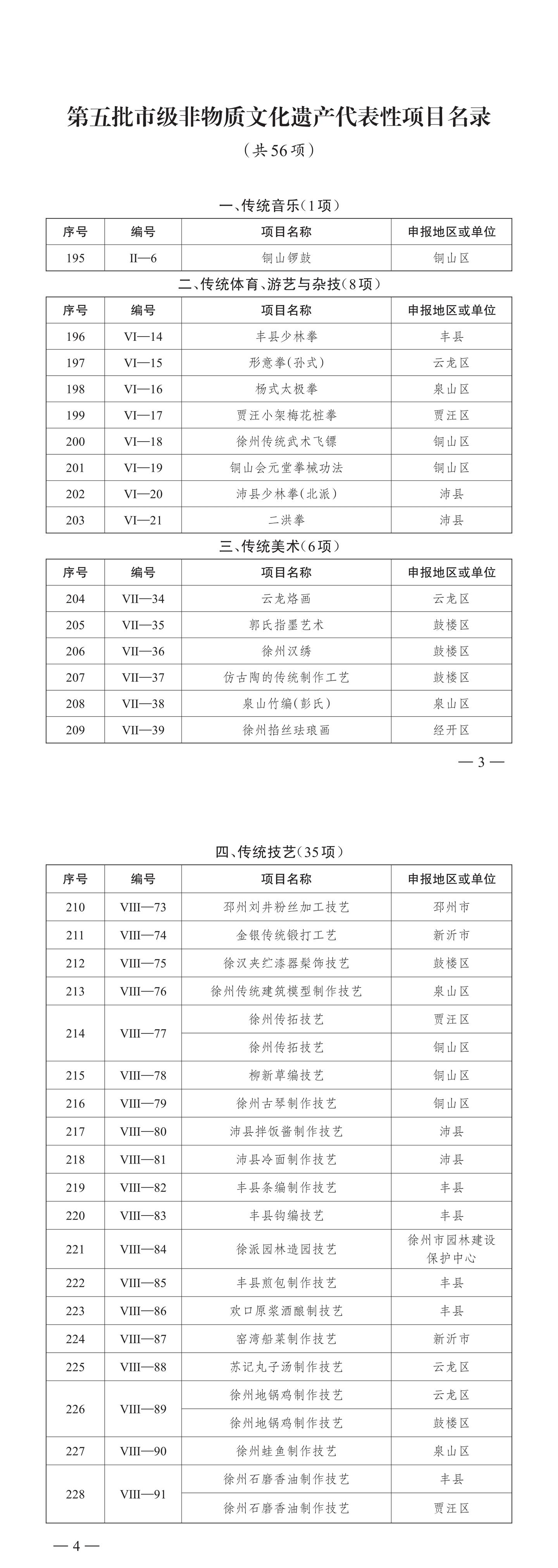 江苏省徐州市市级非物质文化遗产名录(批次) - 知乎