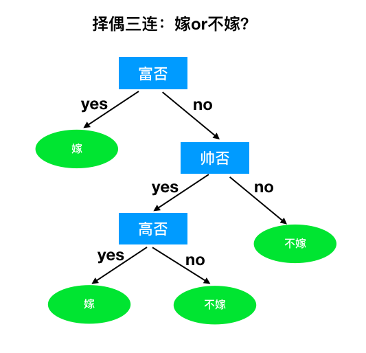 这可能是你看过的最用心的【决策树算法】介绍文章