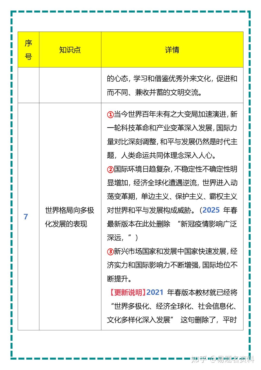 九年级道德与法治答题时间安排（建议版）的简单介绍