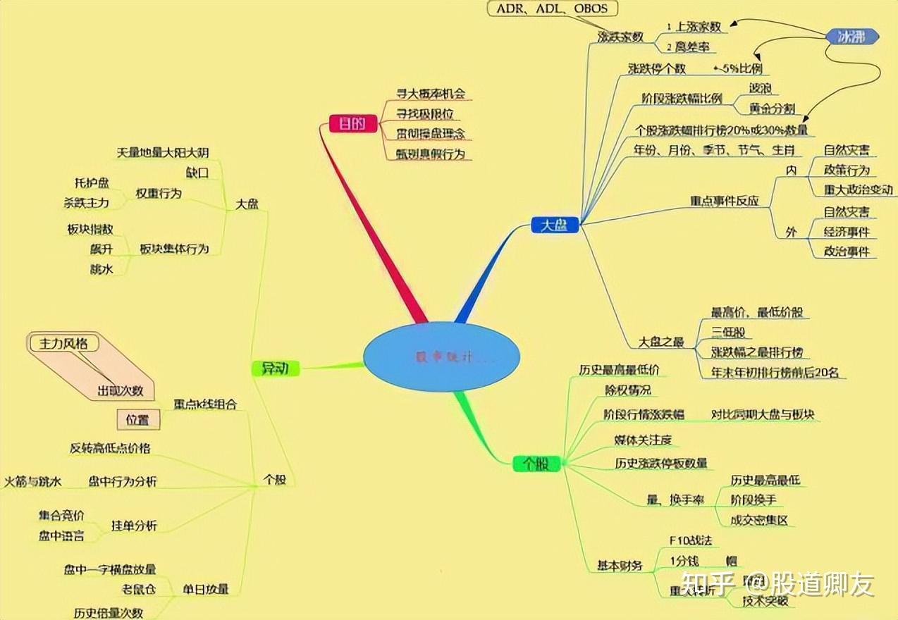 股市操纵
日记
（股市操纵
日记
模板）《股市操纵是什么意思》