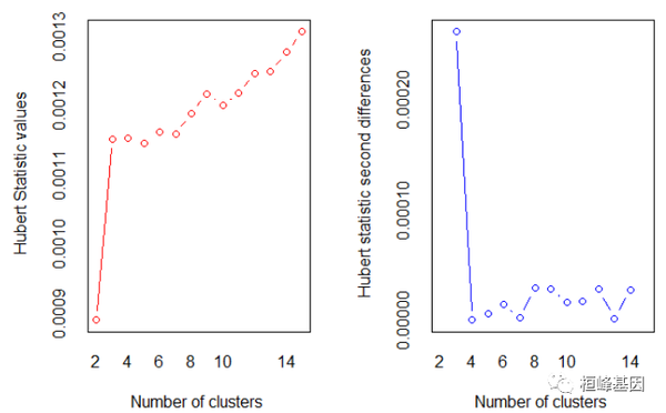 MachineLearning 3. 聚类分析(Cluster Analysis) - 知乎