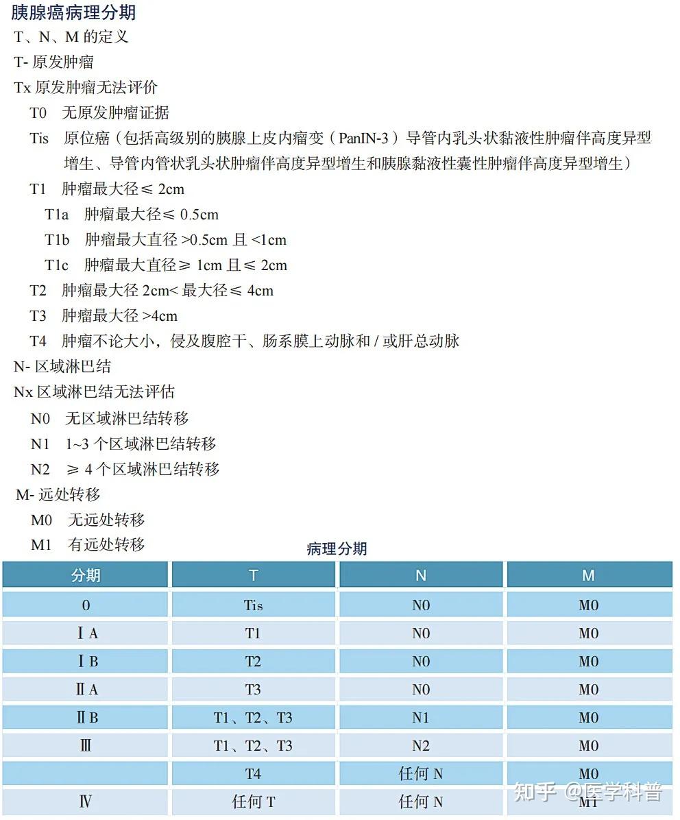 常见恶性肿瘤tnm分期汇总