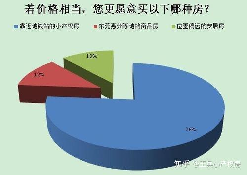 想买小产权房需介绍甚么_看了才晓得,5两分钟就介绍..._chan_