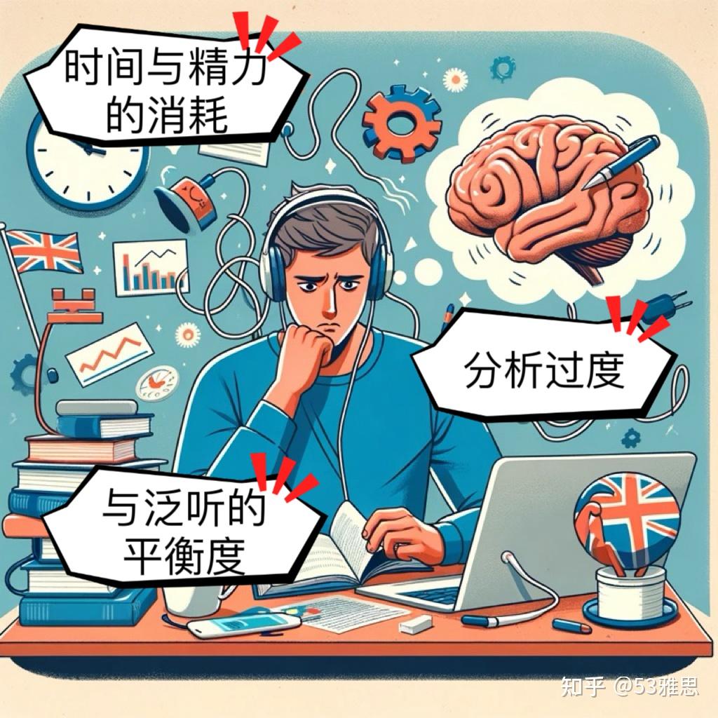 🎧 雅思听力精听：神器还是陷阱 - 知乎