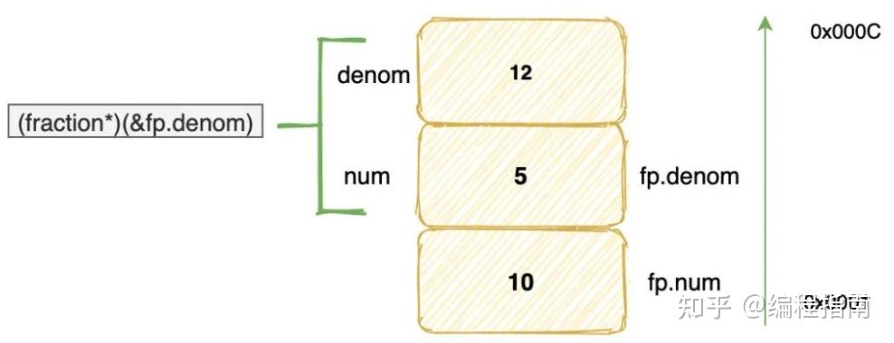 C语言基础知识入门(大全详解)38 C语言基础知识入门(大全详解)