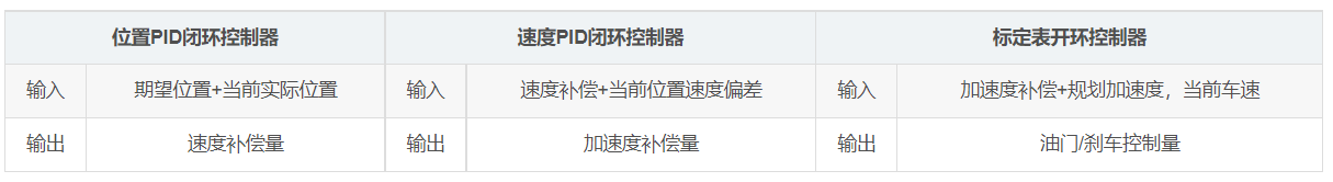 模糊控制真的比pid好吗好在哪 知乎