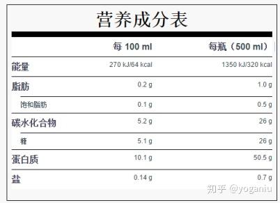 为什么市面没有乳清蛋白饮料(非粉),补剂都是些