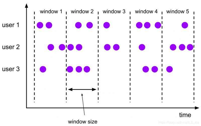 Flink SQL Window源码全解析 - 知乎