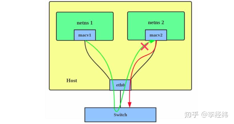 Linux 虚拟网络接口（Virtual network interface） - 知乎