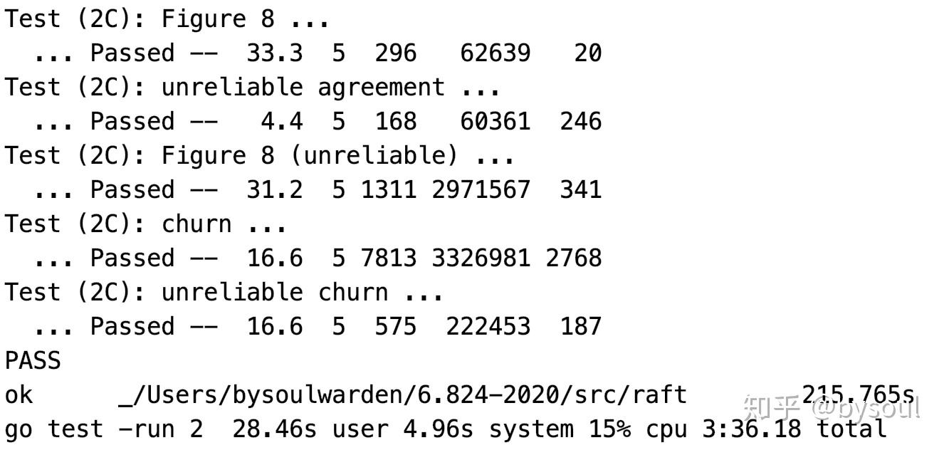 6.824 Lab2: Raft - 知乎
