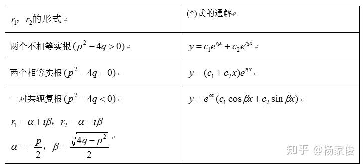 微分方程公式总结下! - 知乎