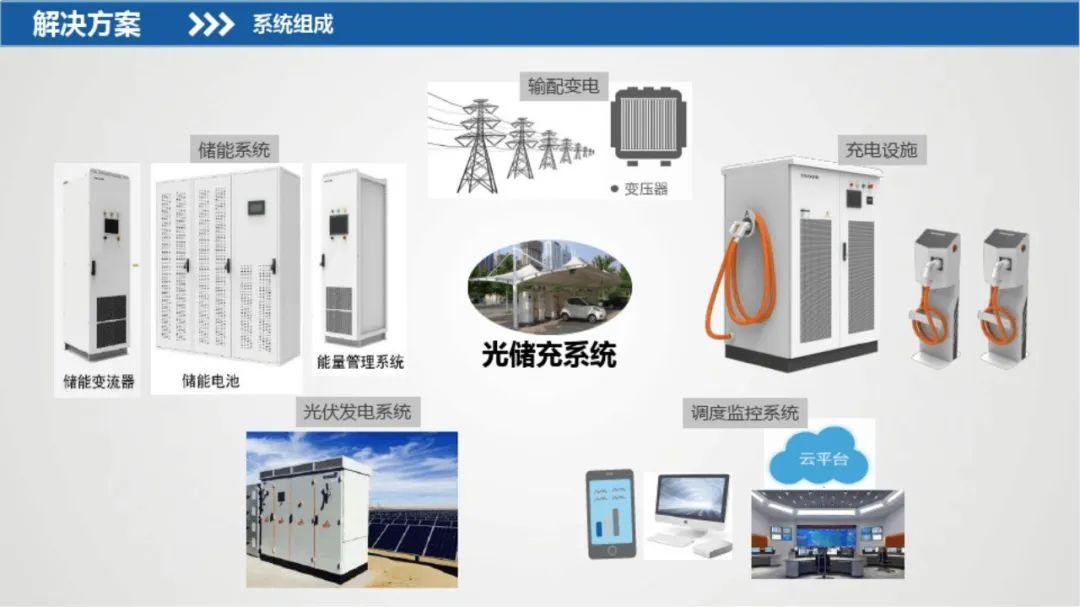 光储充一体化成为万亿赛道!强烈推荐这套精华资料:技术方案、项目方案、实用标准、收益计算表…… - 知乎