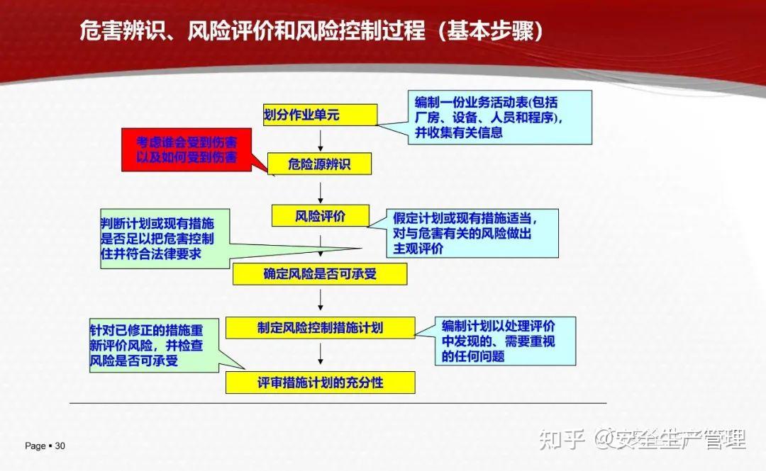 危险源辨识图图例图片