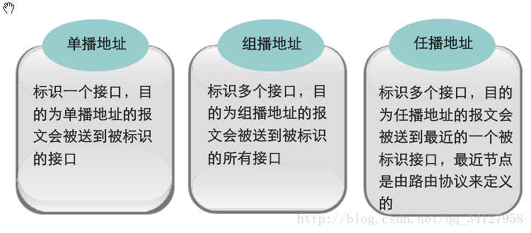 ipv6 v2-38bc95e8b2ee6beddcd0368b3cf46549_r.jpg