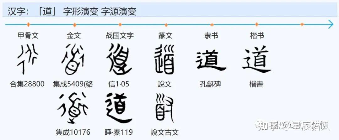 道与德的文字演化,以德为先? - 知乎