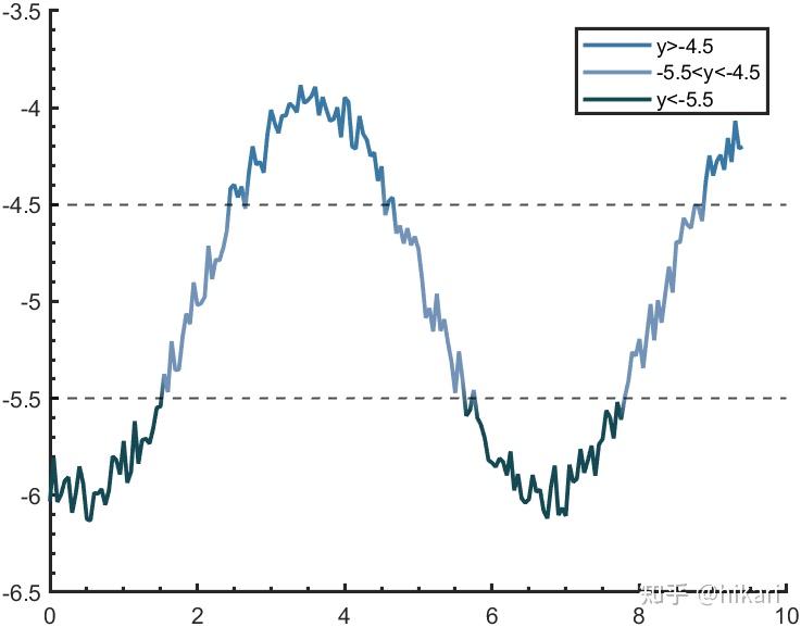 MATLAB | 分段赋色折线图及其图例绘制 - 知乎