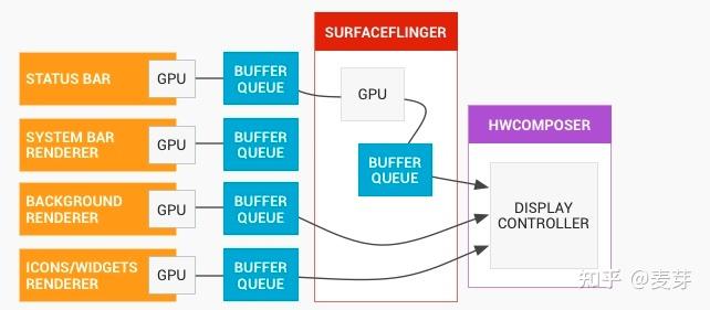 Android Systrace 基础知识 - SurfaceFlinger 解读 - 知乎