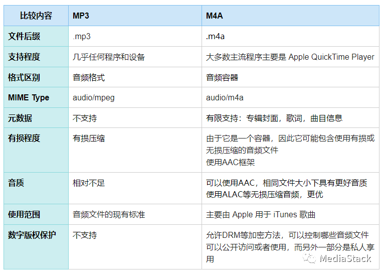 M4a Structure 音频文件格式--M4A格式介绍 - 知乎