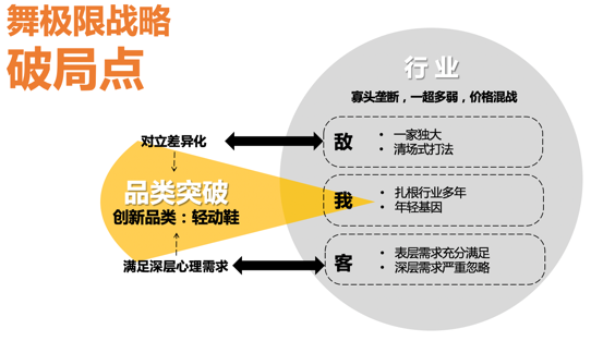 品牌戰略破局點不做第一就做唯一之二七種武器