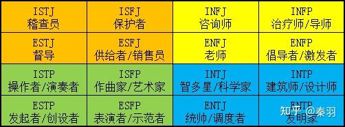 通過mbti性格測試更好地認識自己