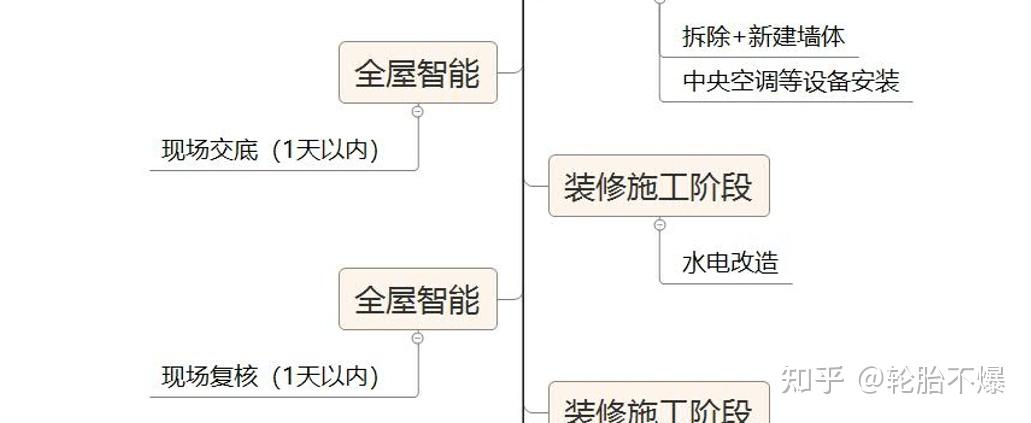 想做全屋智能一定抓住這四點