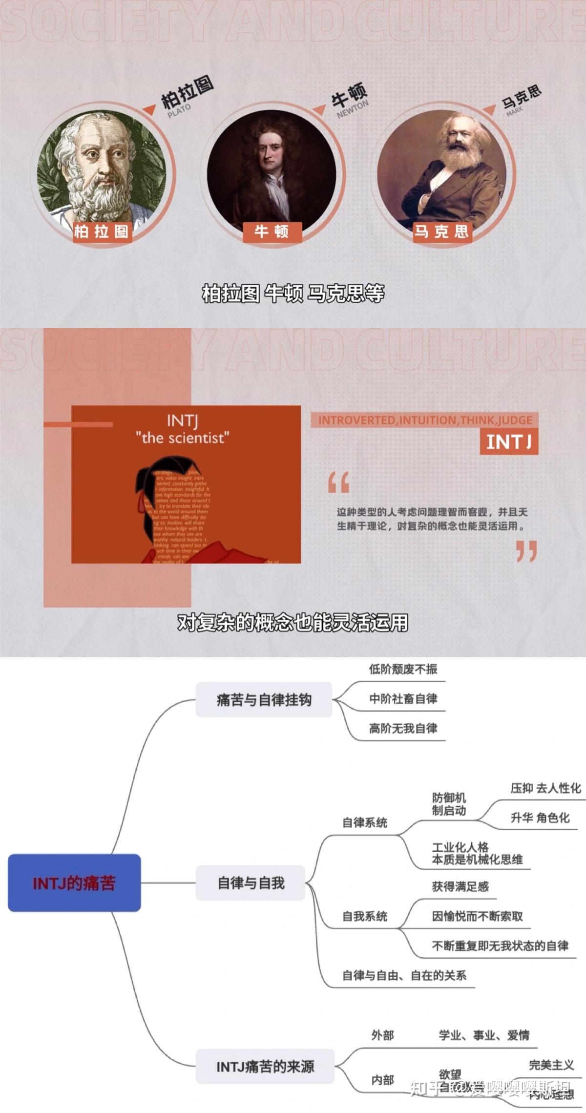 INTJ不是天蝎座，天蝎座只有INTJ的外壳 - 知乎