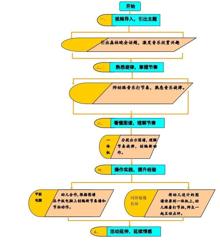 奥尔夫音乐教学法,律动，大班音乐布谷鸟教案分享 - 知乎