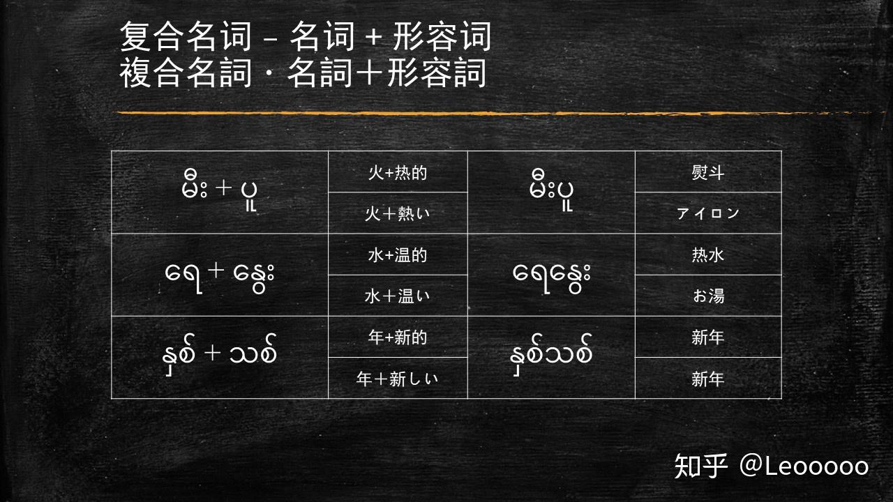 浅尝缅甸语-名词-普通名词 - 知乎