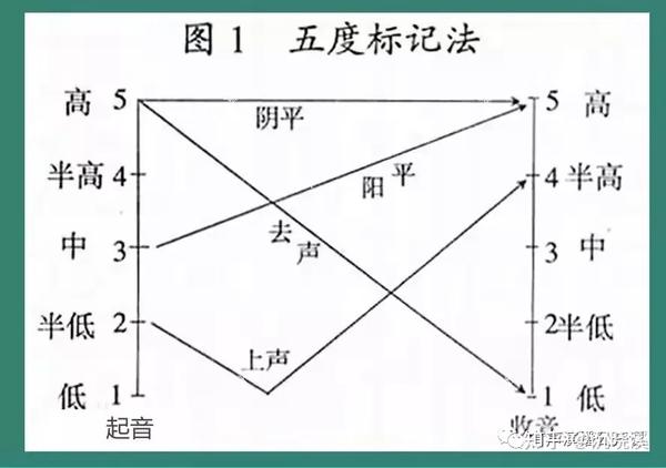 有声演播中声调问题解决办法 - 知乎