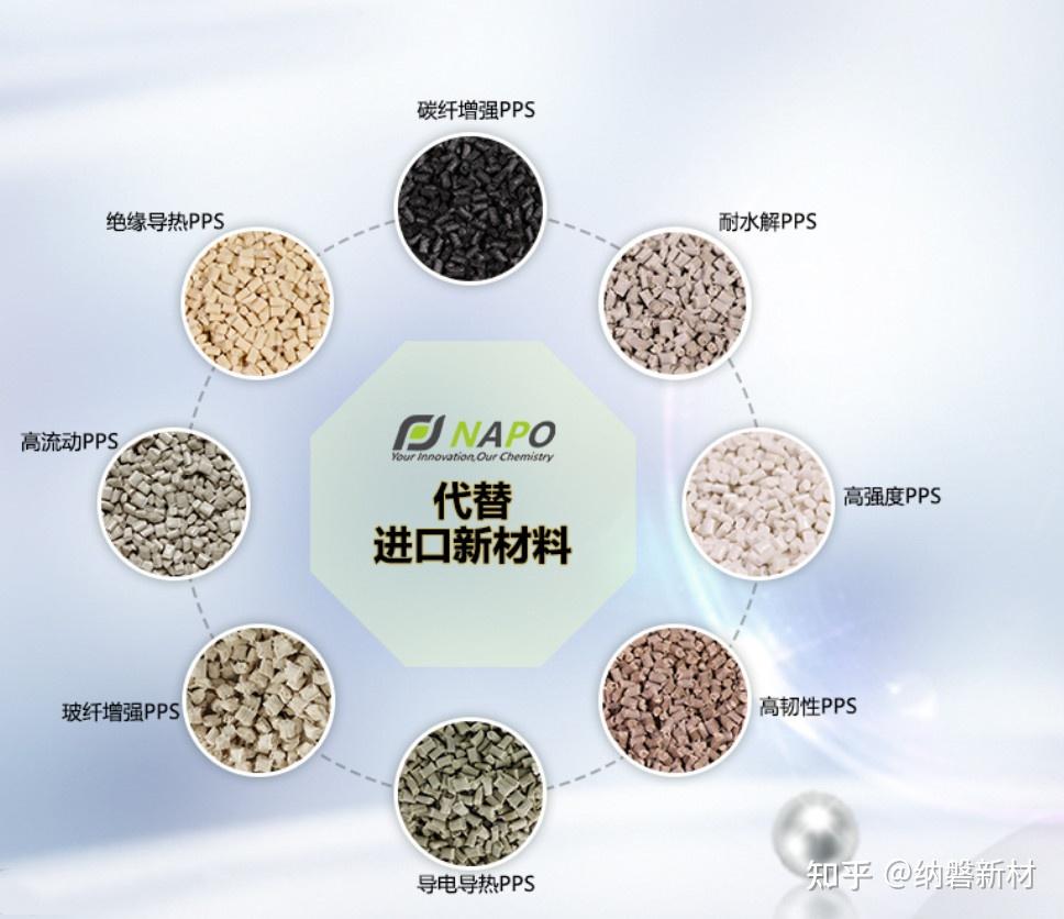 聚苯硫醚PPS塑料为何这么受市场追捧?看完这篇就知道了 知乎 聚苯硫醚PPS塑料为何这么受市场追捧?看完这篇就知道了 知乎
