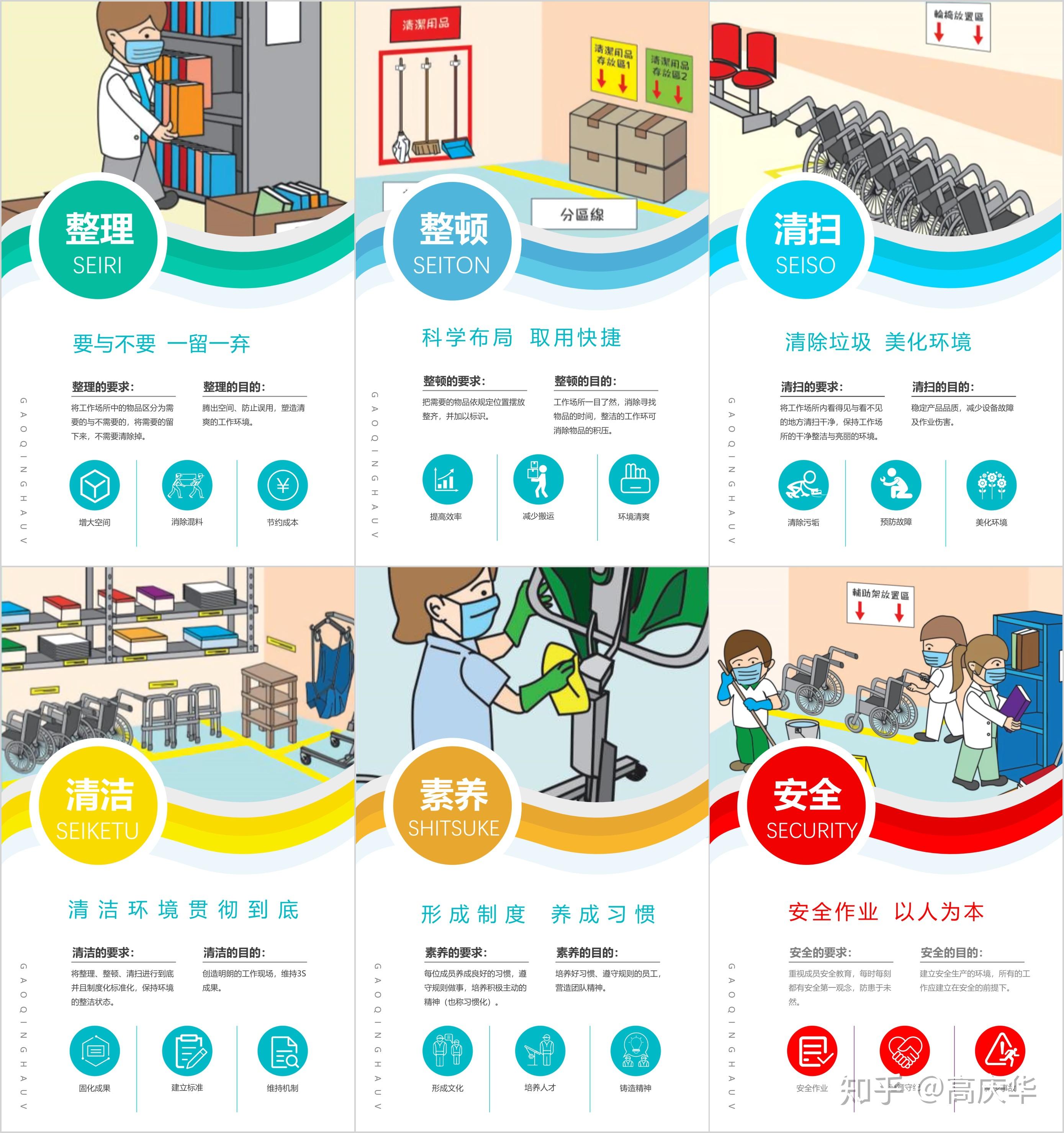 我整编了一下各行业的6s海报.